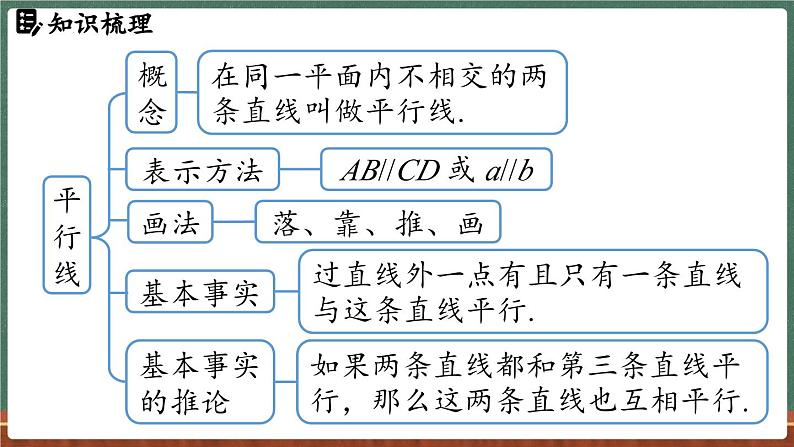 第4章 相交线和平行线 小结与复习-课件 2024-2025学年华东师大版(2024)数学七年级上册03