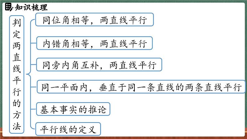 第4章 相交线和平行线 小结与复习-课件 2024-2025学年华东师大版(2024)数学七年级上册04