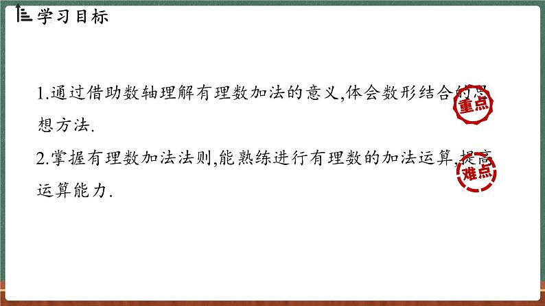 1.6 有理数的加法 课时1-课件 2024-2025学年华东师大版(2024)数学七年级上册02