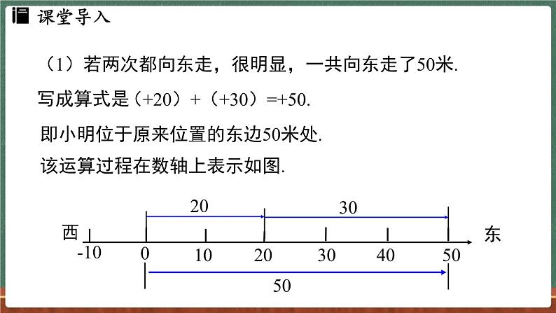 1.6 有理数的加法 课时1-课件 2024-2025学年华东师大版(2024)数学七年级上册04