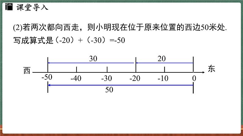 1.6 有理数的加法 课时1-课件 2024-2025学年华东师大版(2024)数学七年级上册05
