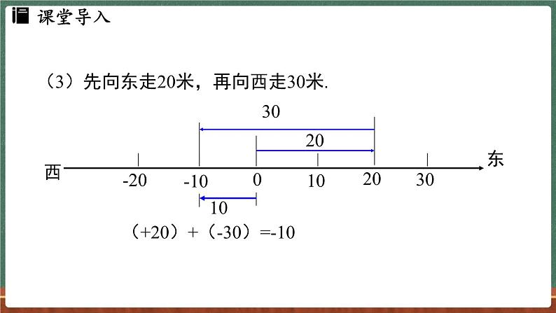 1.6 有理数的加法 课时1-课件 2024-2025学年华东师大版(2024)数学七年级上册06