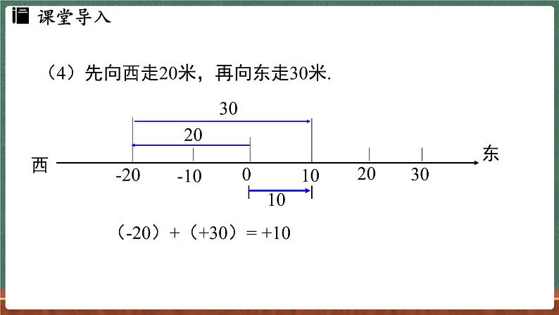 1.6 有理数的加法 课时1-课件 2024-2025学年华东师大版(2024)数学七年级上册07