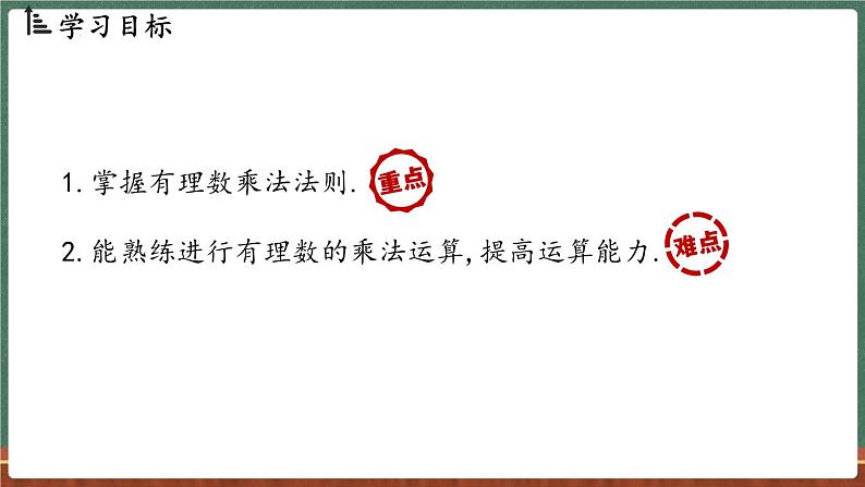 1.9 有理数的乘法 课时1-课件 2024-2025学年华东师大版(2024)数学七年级上册02