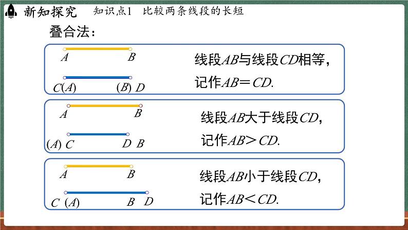 3.5最基本的图形——点和线 课时2-课件 2024-2025学年华东师大版(2024)数学七年级上册第6页