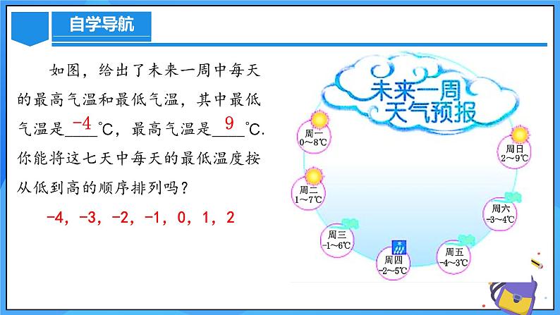 人教版七年级数学上册  1.2.5 有理数大小的比较   PPT+导学案+教学设计+分层练习04