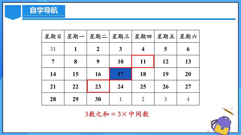 人教版七年级数学上册  3.1.4 代数式表示规律  PPT+导学案+教学设计+分层练习08