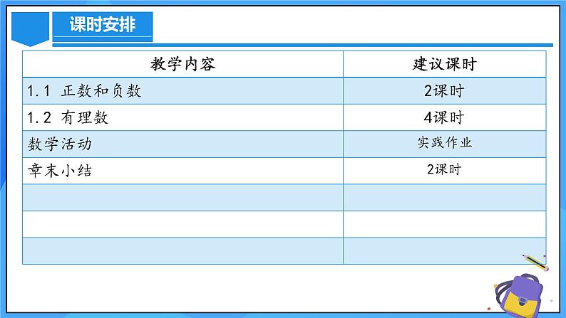 人教版七年级数学上册  第一章  有理数（单元解读）  PPT08