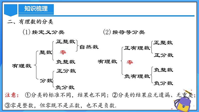 人教版七年级数学上册  第1章  有理数（章节复习）  课件05