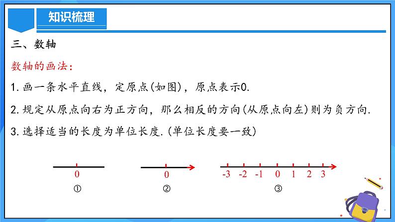 人教版七年级数学上册  第1章  有理数（章节复习）  课件07