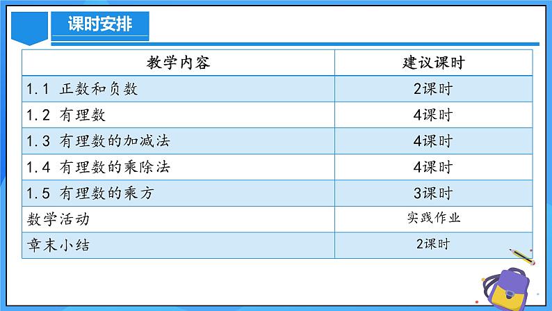 人教版七年级数学上册  第二章 有理数的运算（单元解读）  PPT08