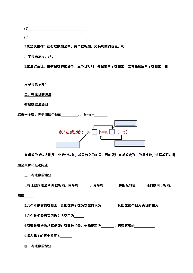 人教版七年级数学上册  第2章  有理数有理数的运算（ 知识清单）02
