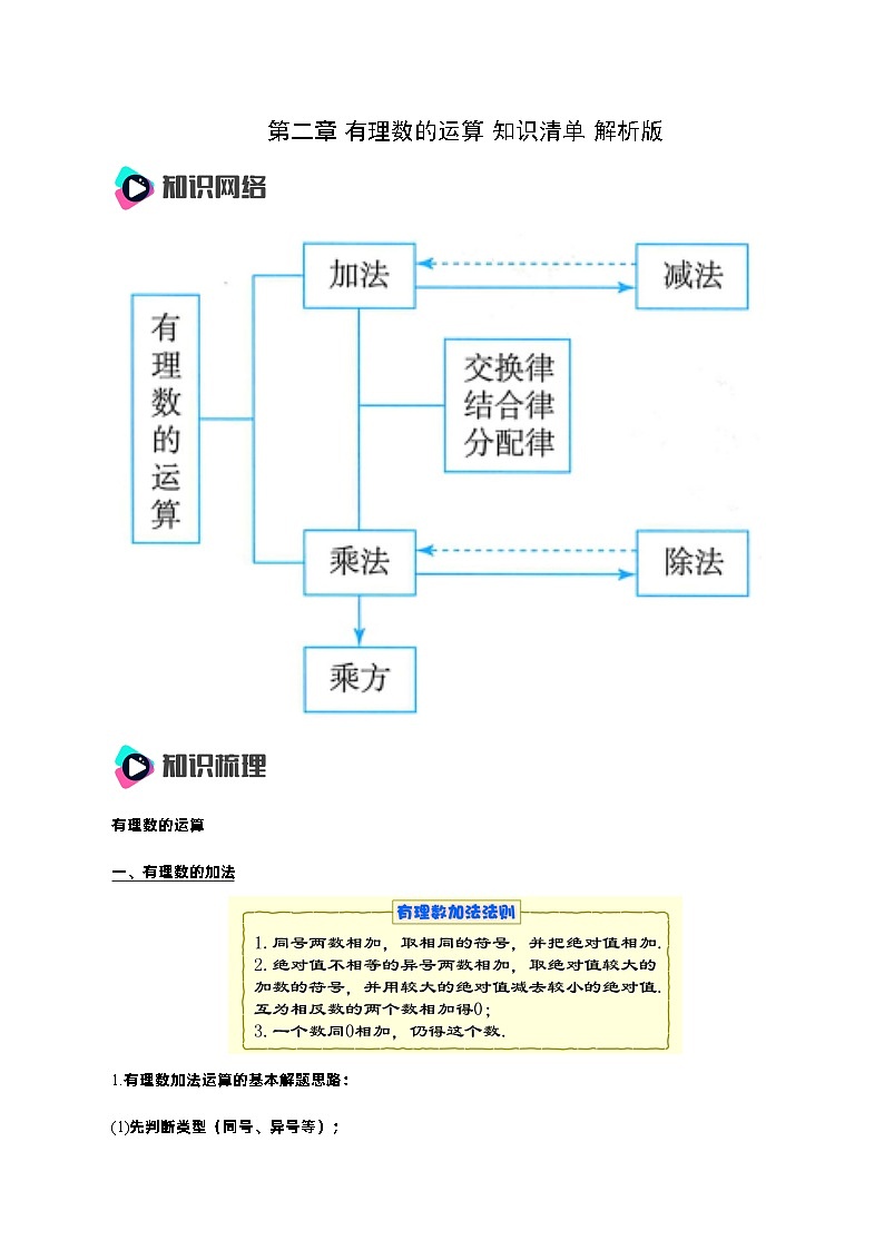 人教版七年级数学上册  第2章  有理数有理数的运算（ 知识清单）01