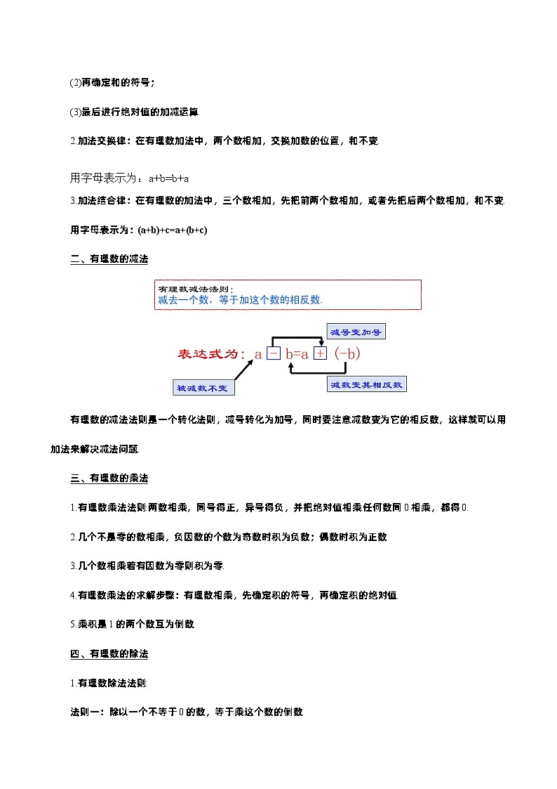 人教版七年级数学上册  第2章  有理数有理数的运算（ 知识清单）02