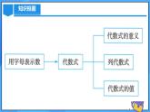 人教版七年级数学上册  第3章 代数式（章节复习）  课件