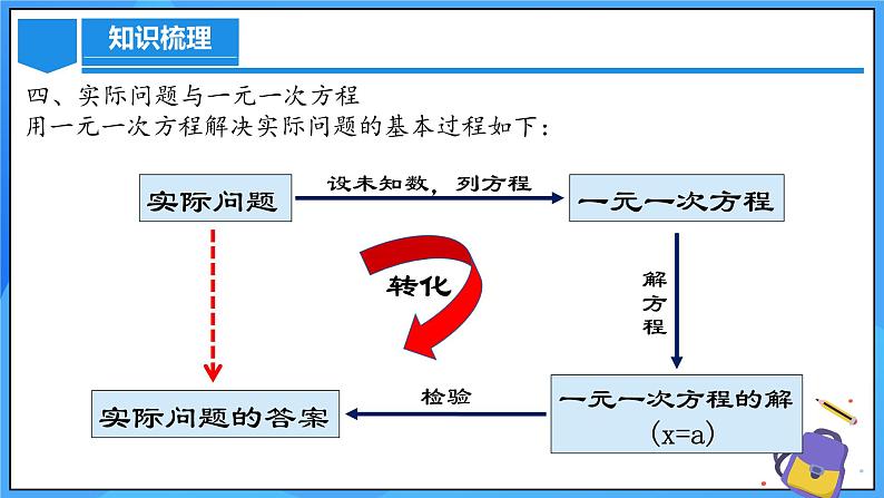 人教版七年级数学上册  第五章 一元一次方程（章节课件）  课件08