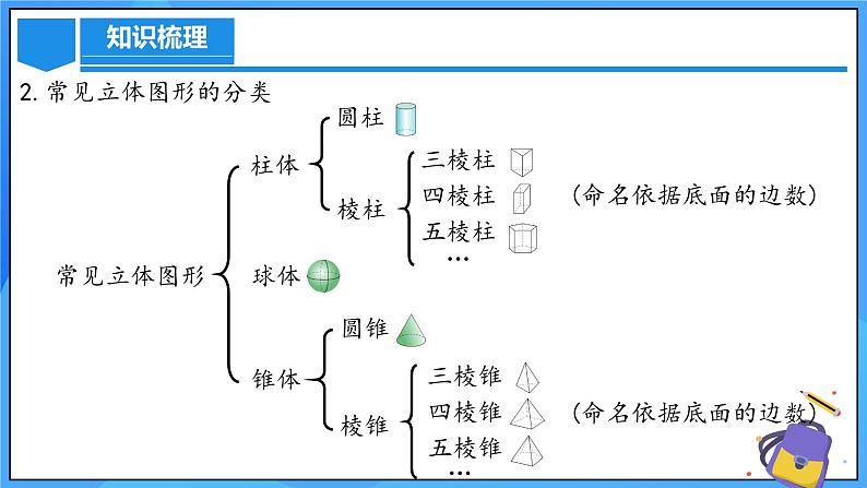 人教版七年级数学上册  第6章 几何图形初步（章节课件）  PPT05