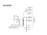 北师版七上数学1.1生活中的立体图形 第1课时 生活中的立体图形 课件