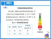 人教版七年级数学上册  5.3.4 实际问题（费用综合比较）  PPT+导学案+教学设计+分层练习