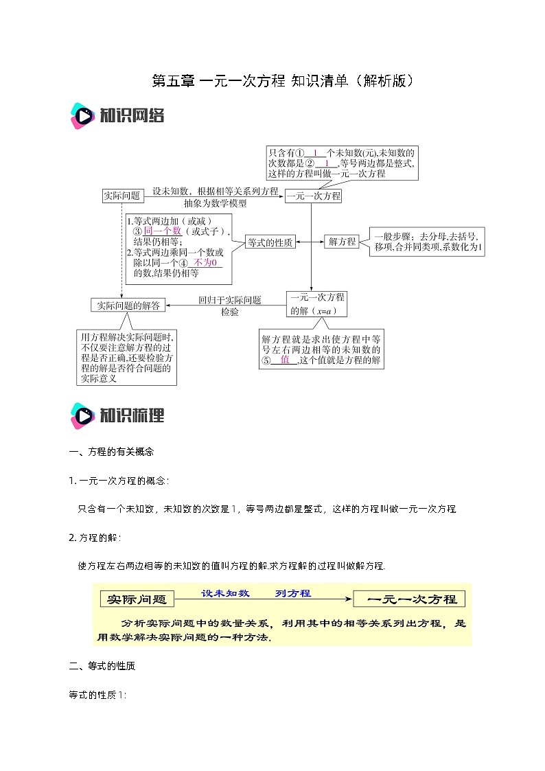 人教版七年级数学上册 第5章 一元一次方程（知识清单）01
