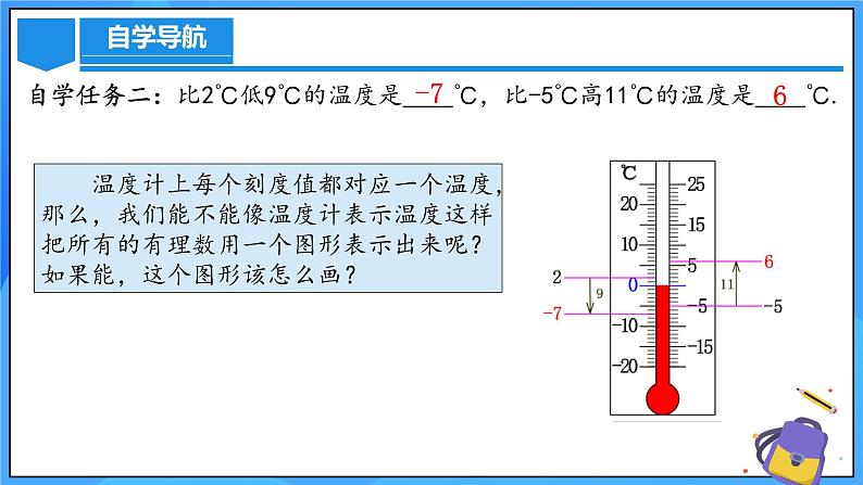 人教版七年级数学上册  1.2.2 数轴  PPT+导学案+教学设计+分层练习05