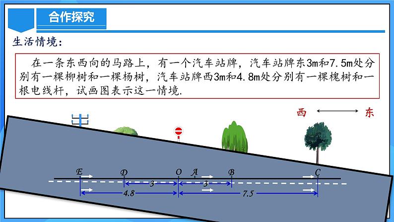 人教版七年级数学上册  1.2.2 数轴  PPT+导学案+教学设计+分层练习06