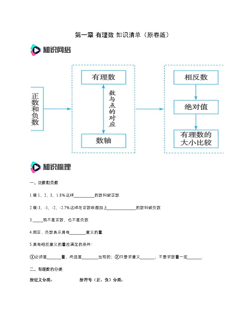 人教版七年级数学上册  第1章 有理数（知识清单）01