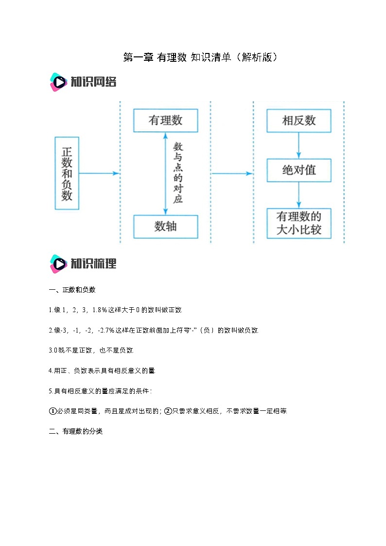 人教版七年级数学上册  第1章 有理数（知识清单）01