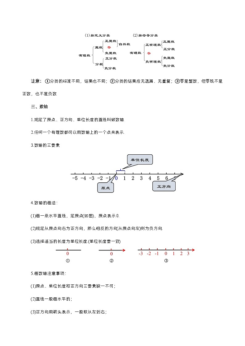 人教版七年级数学上册  第1章 有理数（知识清单）02
