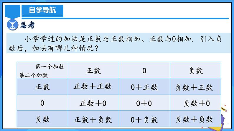 人教版七年级数学上册  2.1.1.1 有理数的加法  PPT+导学案+教学设计+分层练习05