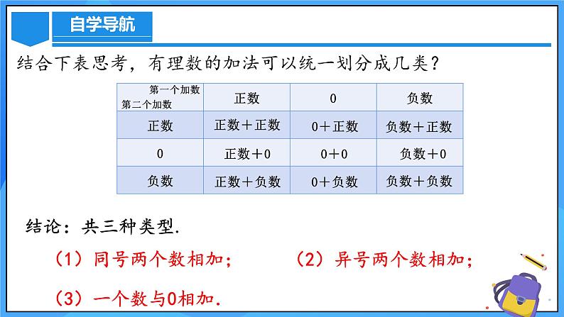 人教版七年级数学上册  2.1.1.1 有理数的加法  PPT+导学案+教学设计+分层练习06