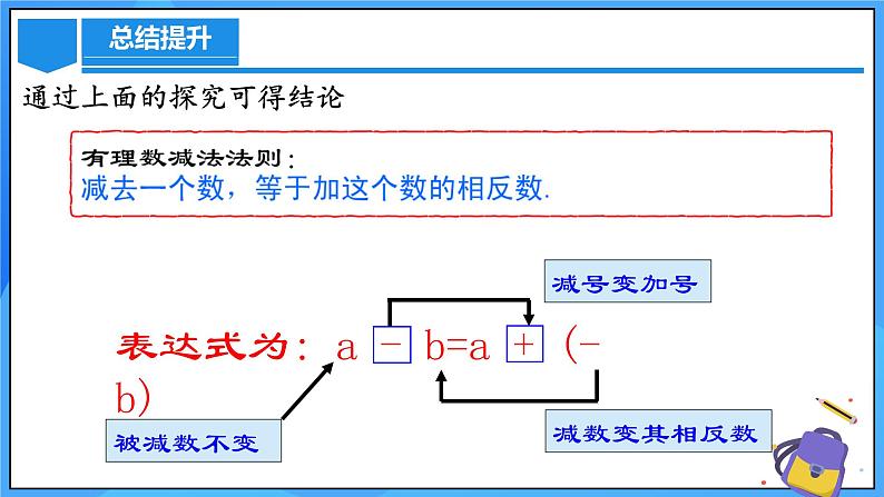 人教版七年级数学上册  2.1.2.1 有理数的减法  PPT+导学案+教学设计+分层练习07