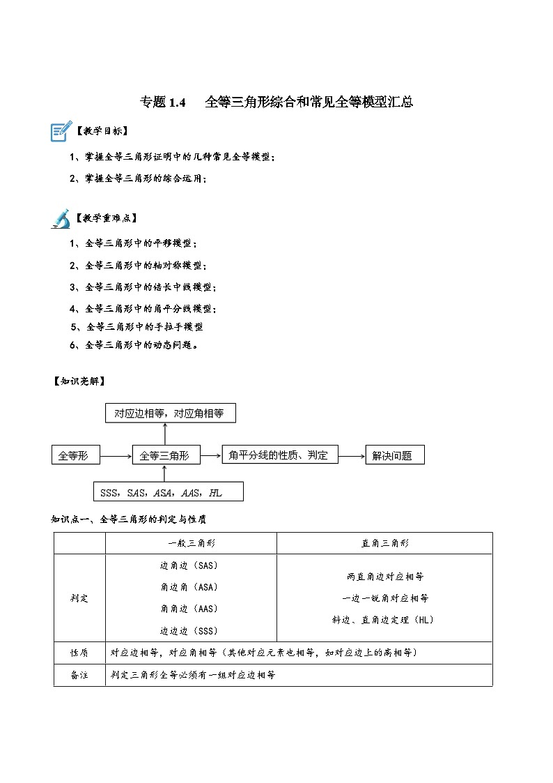 苏科版八年级数学上册讲练专题1.4全等三角形综合和常见全等模型汇总(原卷版+解析)第1页