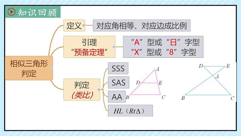 27.2.2 相似三角形的性质    课件 2023—2024学年人教版数学九年级下册第3页