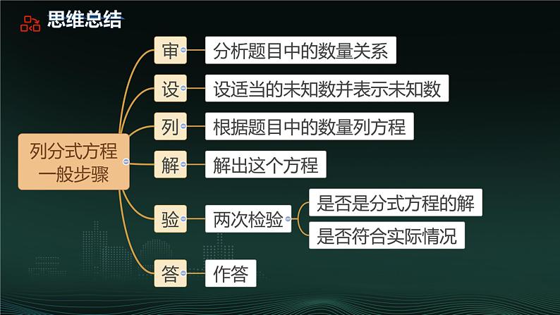 15.3 分式方程  课件 2024—2025学年人教版数学八年级上册第7页