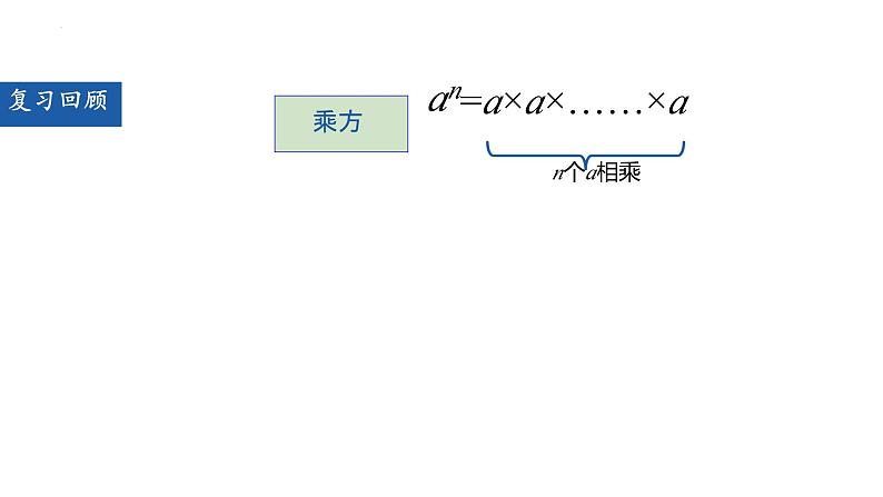 14.1.1 同底数幂的乘法  课件 2024—2025学年人教版数学八年级上册第3页