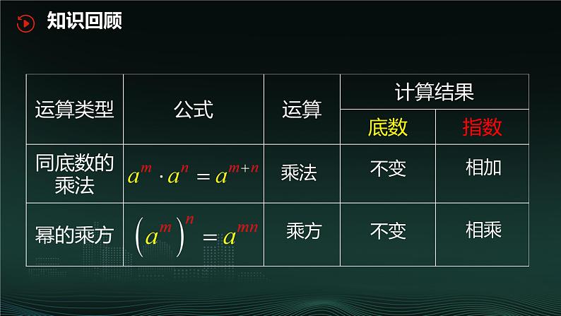 14.1.3 积的乘方 课件-2024—2025学年人教版数学八年级上册第4页