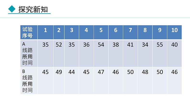 23.3.2  方差在实际问题中的应用(课件) 2024—2025学年冀教版数学九年级上册07