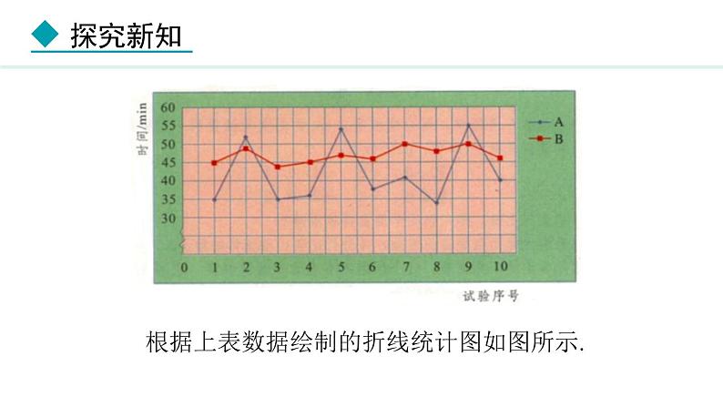 23.3.2  方差在实际问题中的应用(课件) 2024—2025学年冀教版数学九年级上册08