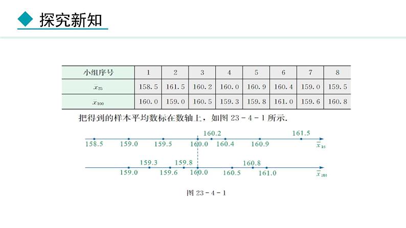 23.4    用样本估计总体(课件) 2024—2025学年冀教版数学九年级上册06