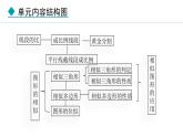 25.1  比例线段(课件) 2024—2025学年冀教版数学九年级上册