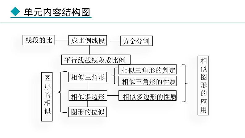 25.1  比例线段(课件) 2024—2025学年冀教版数学九年级上册02