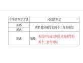 25.4.3 相似三角形的判定(課件) 2024—2025學(xué)年冀教版數(shù)學(xué)九年級上冊