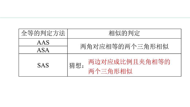 25.4.3 相似三角形的判定(课件) 2024—2025学年冀教版数学九年级上册第5页