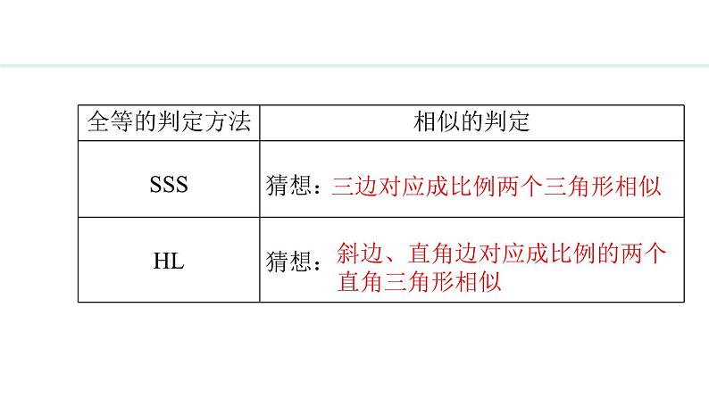 25.4.3 相似三角形的判定(课件) 2024—2025学年冀教版数学九年级上册第6页