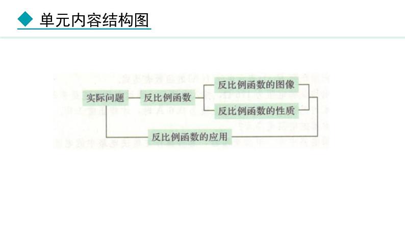 27.1  反比例函数(课件) 2024—2025学年冀教版数学九年级上册02