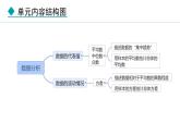 23.1.1  算术平均数(课件) 2024—2025学年冀教版数学九年级上册