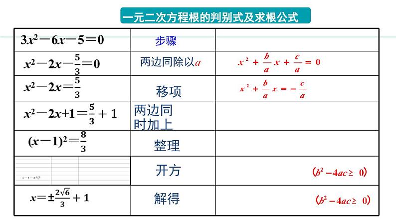 24.2.2  公式法(课件) 2024—2025学年冀教版数学九年级上册第6页