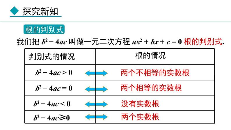 24.2.2  公式法(课件) 2024—2025学年冀教版数学九年级上册第7页