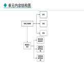 26.1.1 正切(課件) 2024—2025學年冀教版數學九年級上冊